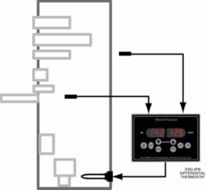 DSD4 Switchgear Humidity Control